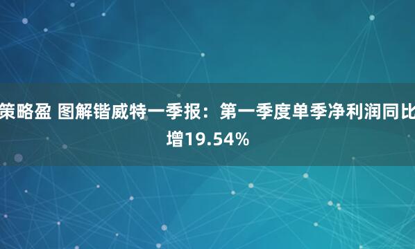 策略盈 图解锴威特一季报：第一季度单季净利润同比增19.54%